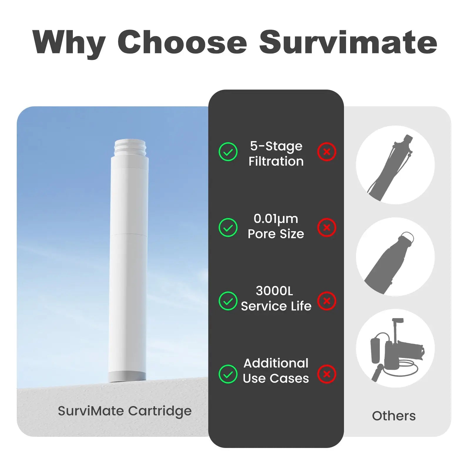 Replacement White Filter