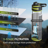 Portable Press Water Filter Bottle Purewell