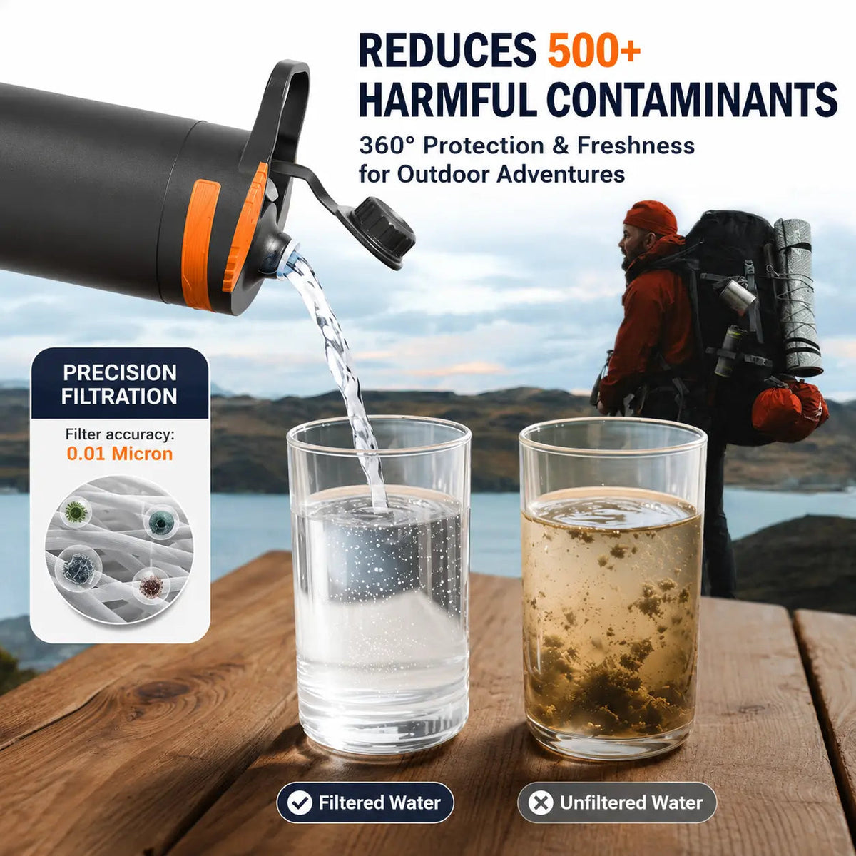 Portable Press Water Filter Bottle Purewell