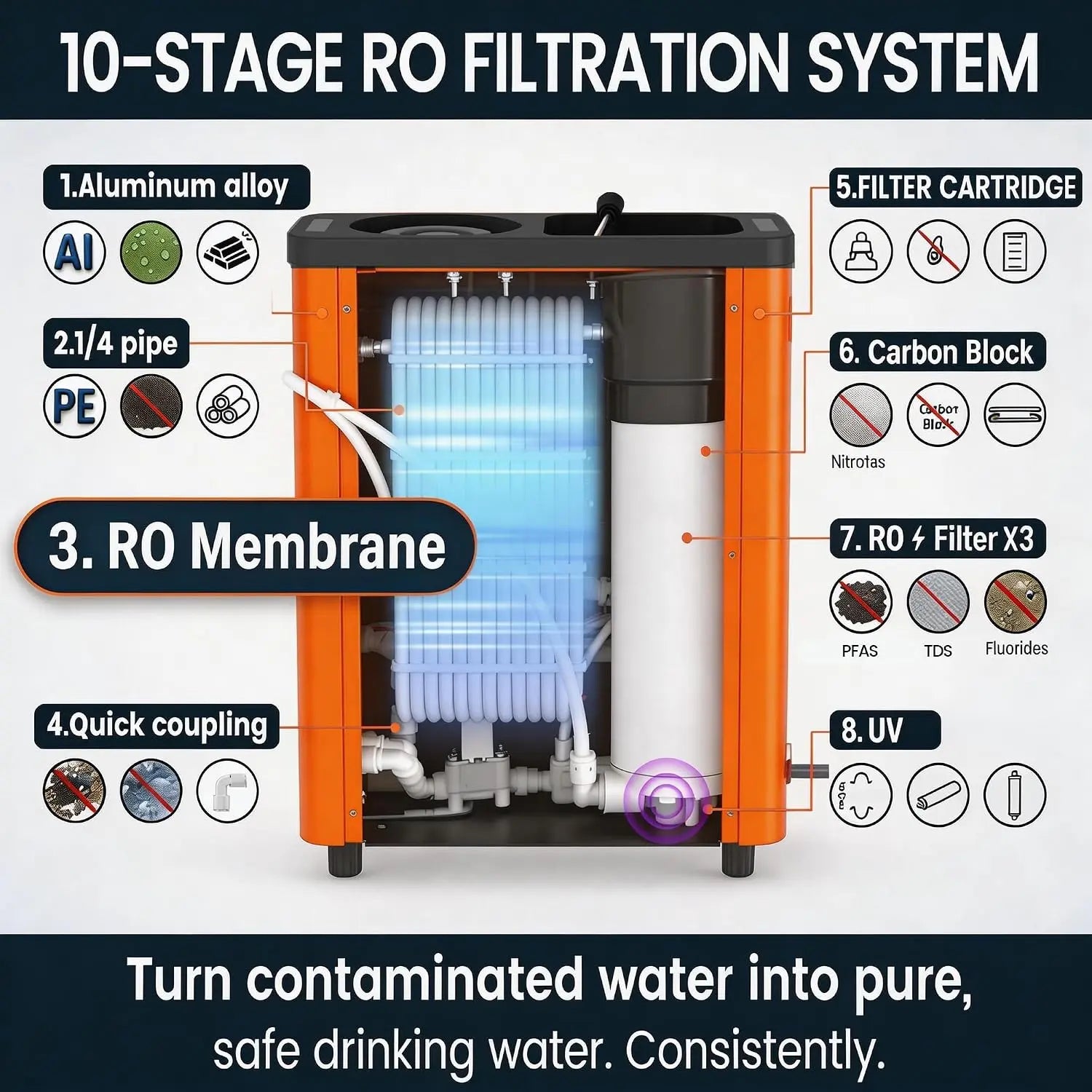 Complete System – Orange