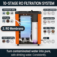 Complete System – Orange