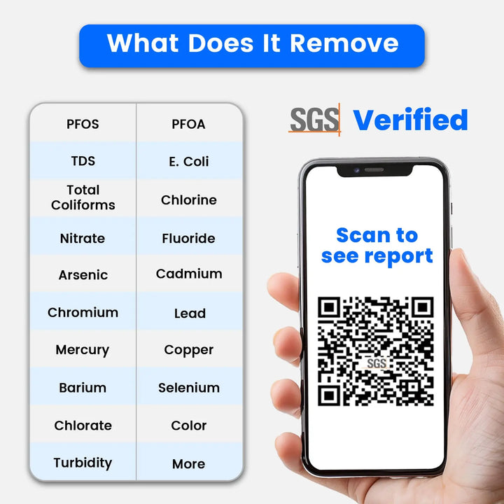 Portable RO Water Purifier NSF/SGS Certified, Remove PFOA, PFOS, Virus, Fluoride, Microplastic, TDS, For RV, Camping, Emergency, Disaster - Purewell® Purewell