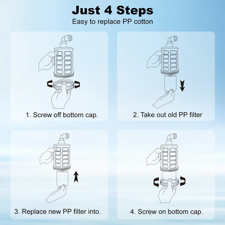 Portable RO Water Purifier NSF/SGS Certified, Remove PFOA, PFOS, Virus, Fluoride, Microplastic, TDS, For RV, Camping, Emergency, Disaster - Purewell®