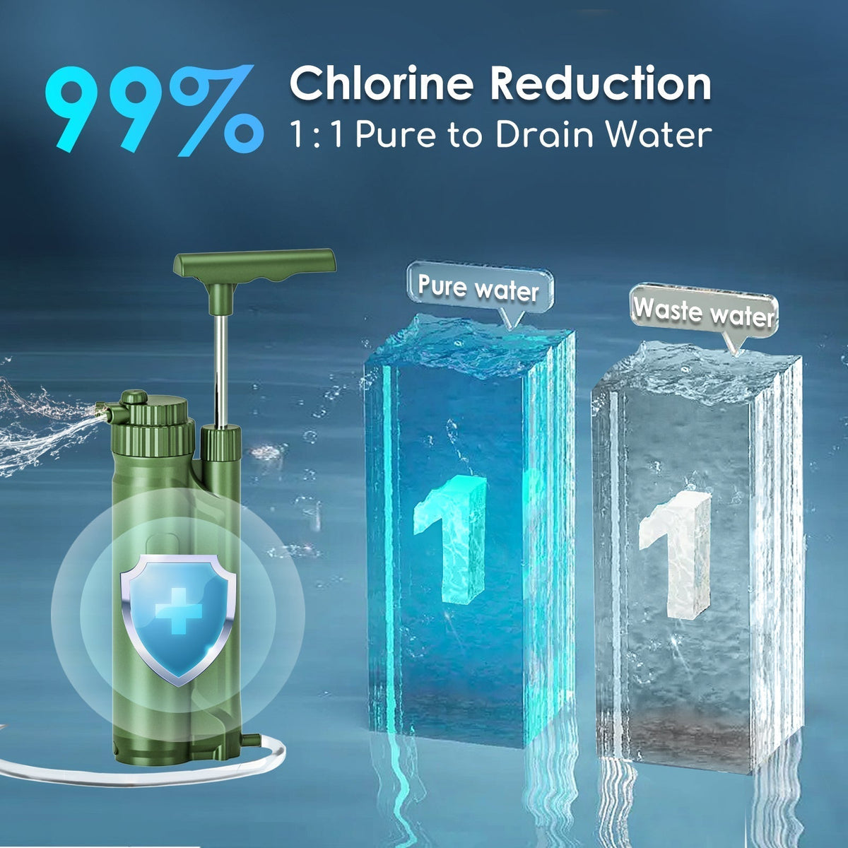 Portable Hand-Pump Reverse Osmosis Water Filter Purewell