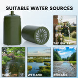 Portable Hand-Pump Reverse Osmosis Water Filter Purewell