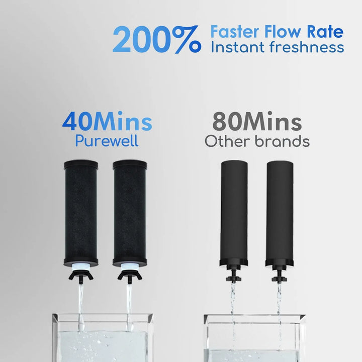 Purewell The World's First Embedded Visual Water Level Gravity Water Filter System 1.5 Gallons Purewell