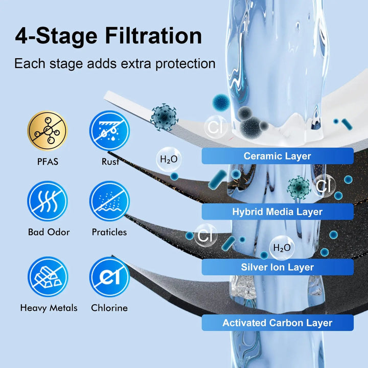 Purewell® - 4-Stages Ceramic Water Filter Replacement, Remove 99% PFAS, Chlorine, Lead, Compatible with Berkey, ProOne & Doulton Gravity Water Filter System Purewell