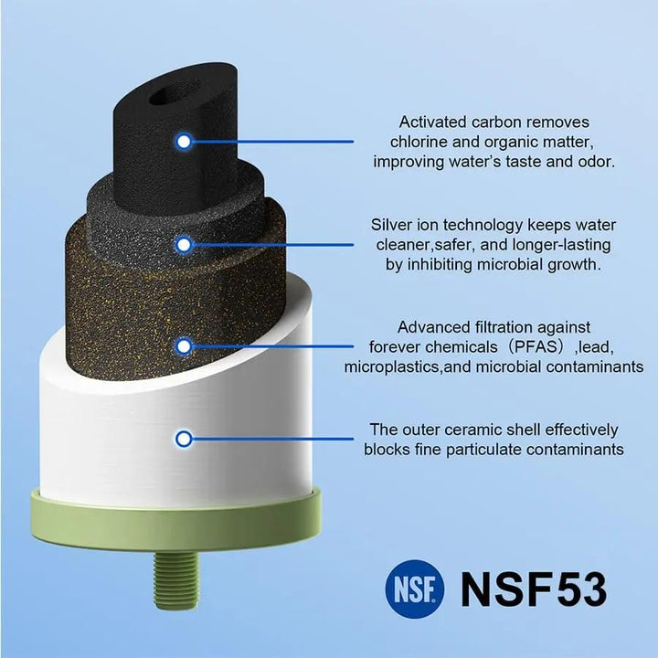 Purewell® - 4-Stages Ceramic Water Filter Replacement, Remove 99% PFAS, Chlorine, Lead, Compatible with Berkey, ProOne & Doulton Gravity Water Filter System Purewell