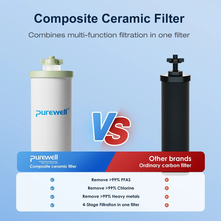 Purewell® - 4-Stages Ceramic Water Filter Replacement, Remove 99% PFAS, Chlorine, Lead, Compatible with Berkey, ProOne & Doulton Gravity Water Filter System Purewell