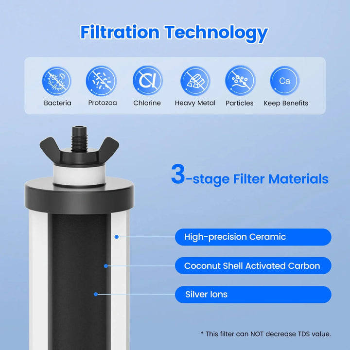 Purewell® - K Series - Ceramic Water Filter Elements for Gravity-fed Water Filter System Purewell