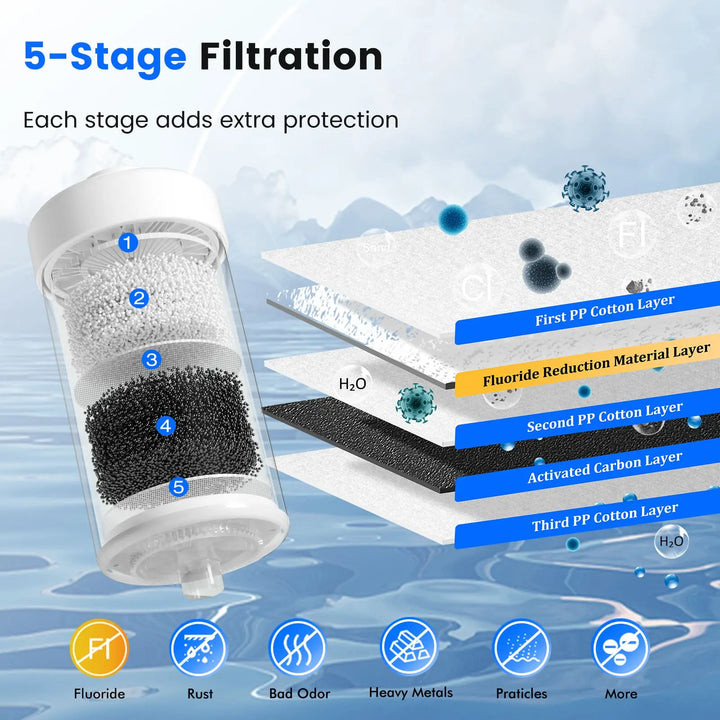 Purewell® - K Series - Fluoride Removal Filter Elements Purewell