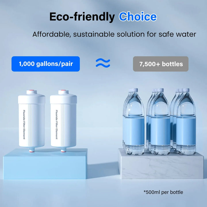 Purewell® - K Series - Fluoride Removal Filter Elements Purewell