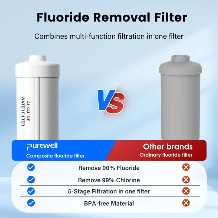 Purewell® - K Series - Fluoride Removal Filter Elements Purewell