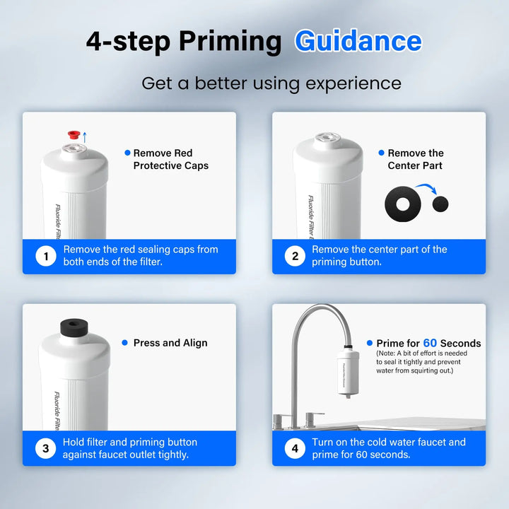 Purewell® - K Series - Fluoride Removal Filter Elements Purewell