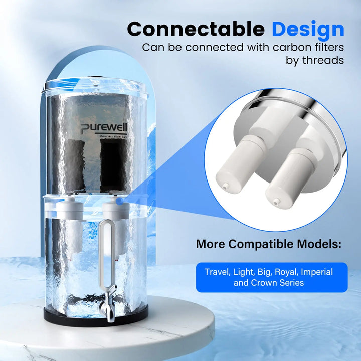 Purewell® - K Series - Fluoride Removal Filter Elements Purewell