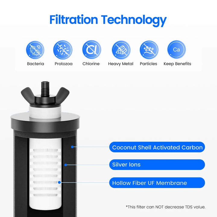 Purewell® - K Series - Replacement Black Carbon Water Filter Elements - 2 pcs / 4 pcs / 6 pcs / 8 pcs Purewell