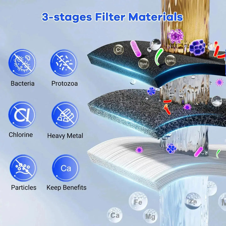 Purewell® - K Series - Replacement Black Carbon Water Filter Elements - 2 pcs / 4 pcs / 6 pcs / 8 pcs Purewell