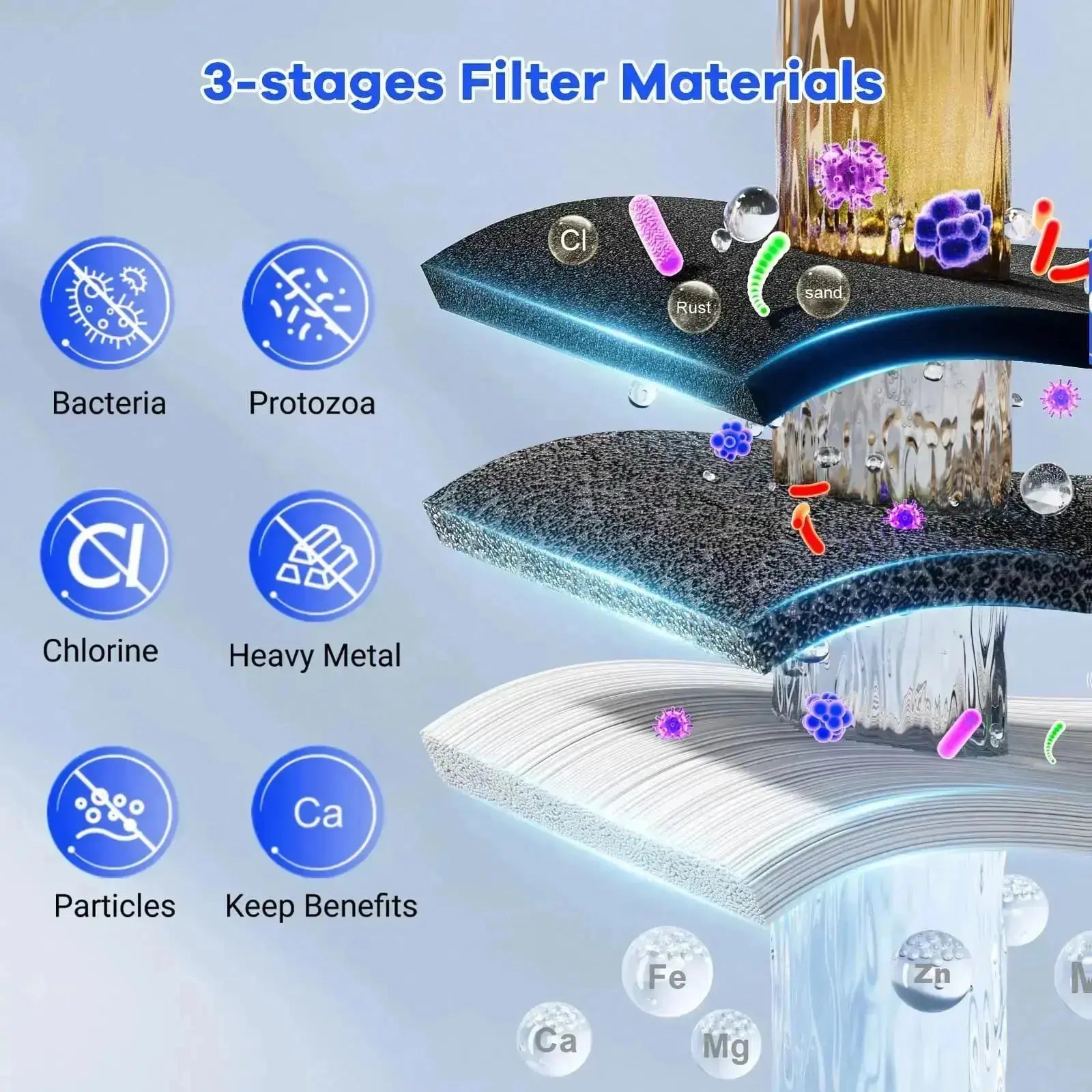 Purewell® - K Series - Replacement Black Carbon Water Filter Elements, Best Berkey Water Filter Alternative - 2 pcs / 4 pcs / 6 pcs / 8 pcs（副本） Purewell