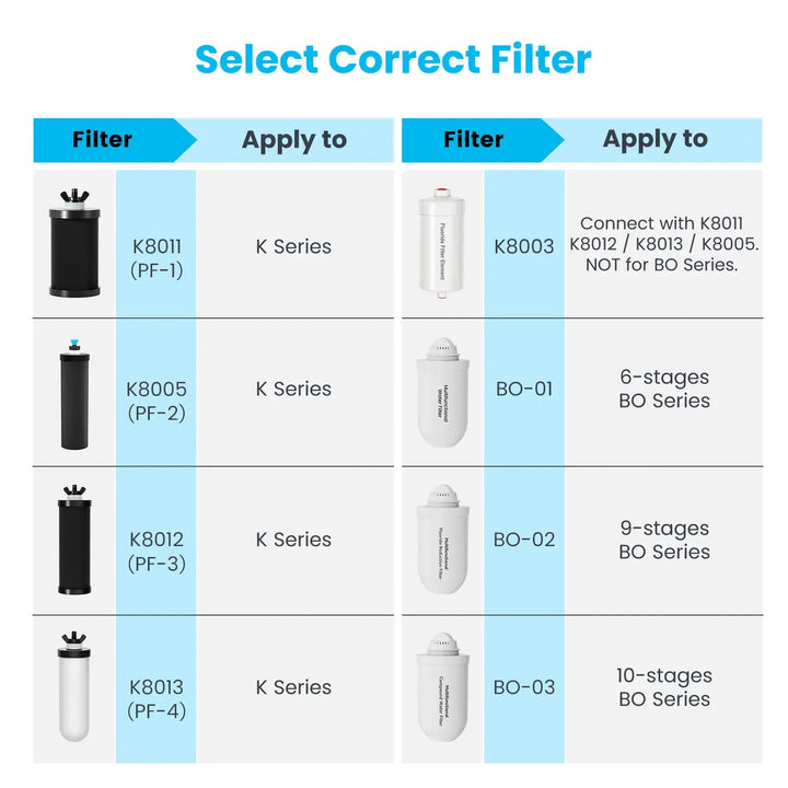 Purewell® - K Series - Upgraded Replacement Black Carbon Water Filter Elements 2387 - 2 pcs / 4 pcs / 6 pcs / 8 pcs Purewell