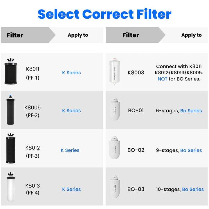 Purewell® - K Series - Upgraded Replacement Black Carbon Water Filter Elements 2387 - 2 pcs / 4 pcs / 6 pcs / 8 pcs Purewell