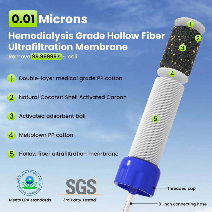 Purewell® - Outdoor Personal Water Filter Life Straw for Emergency, Camping, Hiking, Climbing, Backpacking Purewell