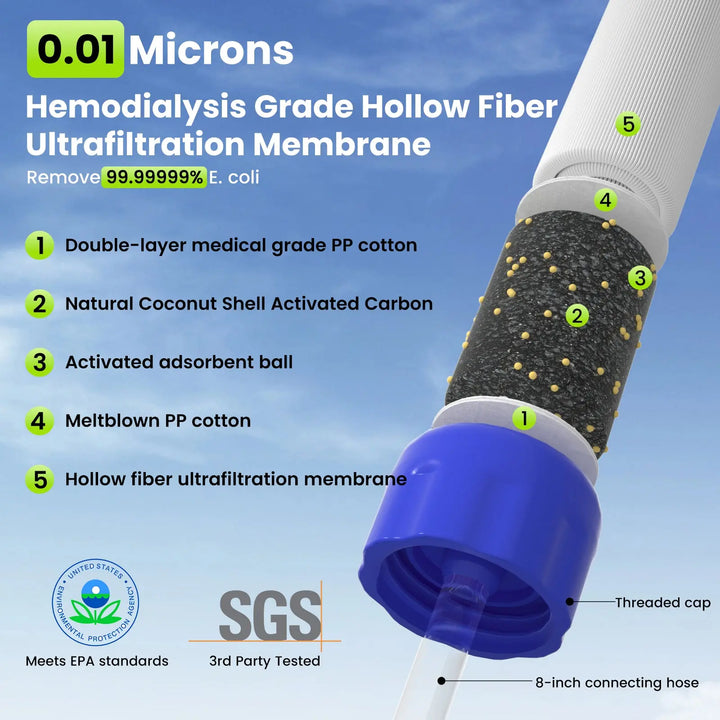 Purewell® - Outdoor Personal Water Filter Life Straw, 0.01μm, for Emergency, Camping, Hiking, Climbing, Backpacking Purewell