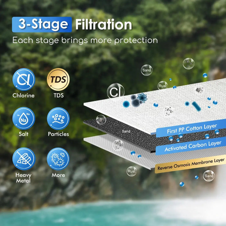Purewell® - Outdoor Pump Water Filter 0.0001μm Removes Virus, Bacteria, Protozoa, Chlorine, TDS, Salt from Sea Water Purewell