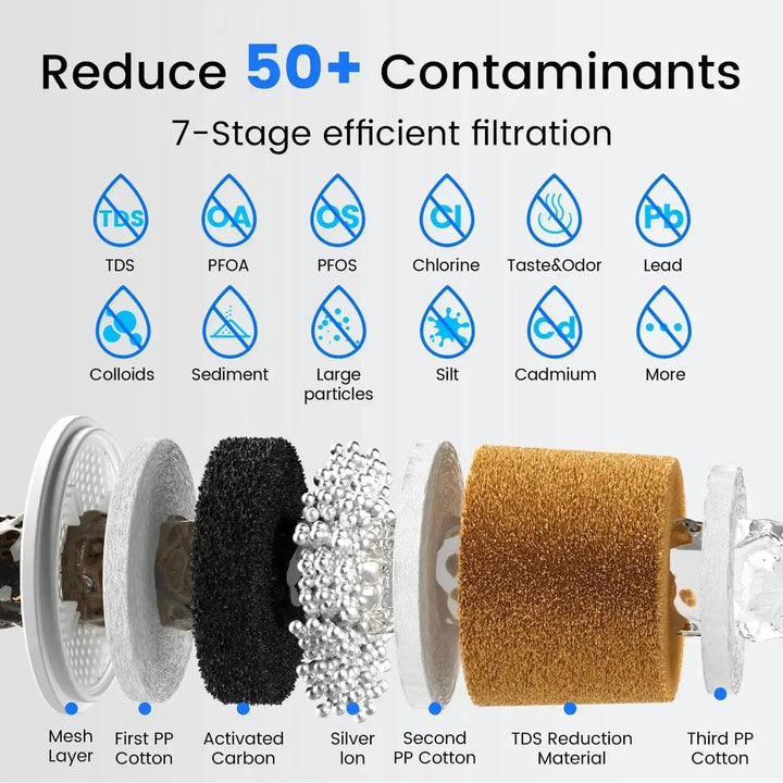 Purewell® - Replacement Filter for SF Series System, Reduce TDS, 1 pack / 2 packs / 4 packs（副本） Purewell