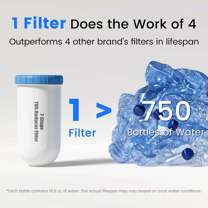 Purewell® - Replacement Filter for SF Series System, Reduce TDS, 1 pack / 2 packs / 4 packs（副本） Purewell