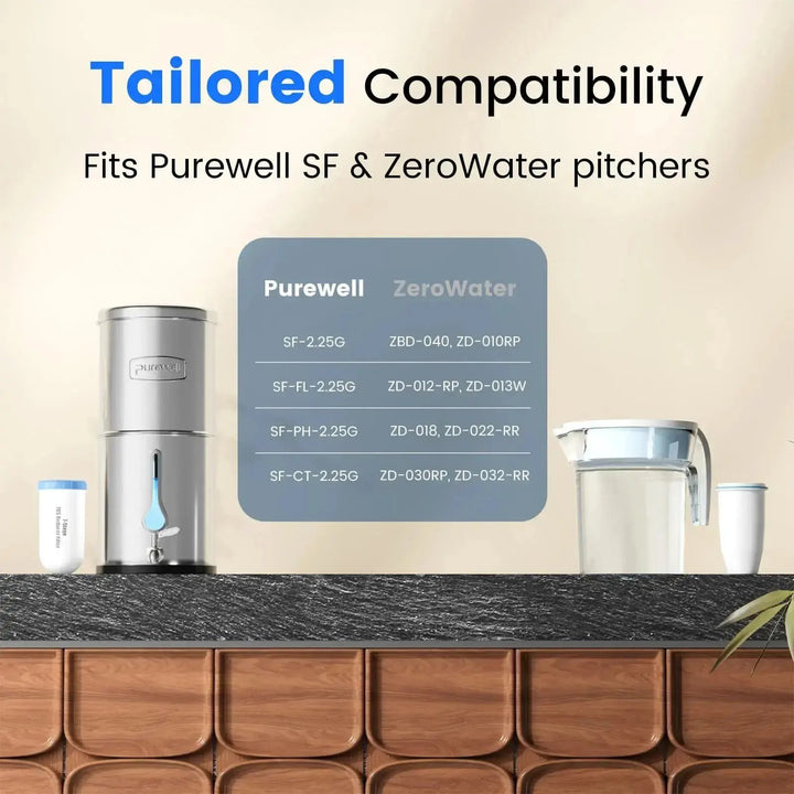 Purewell® - Replacement Filter for SF Series System, Reduce TDS, 1 pack / 2 packs / 4 packs（副本） Purewell