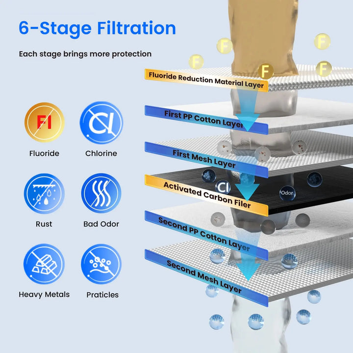 Purewell® – BO Series - Unique Compound Filter Element for 2.25 Gallons Gravity-fed Water Filter System Purewell