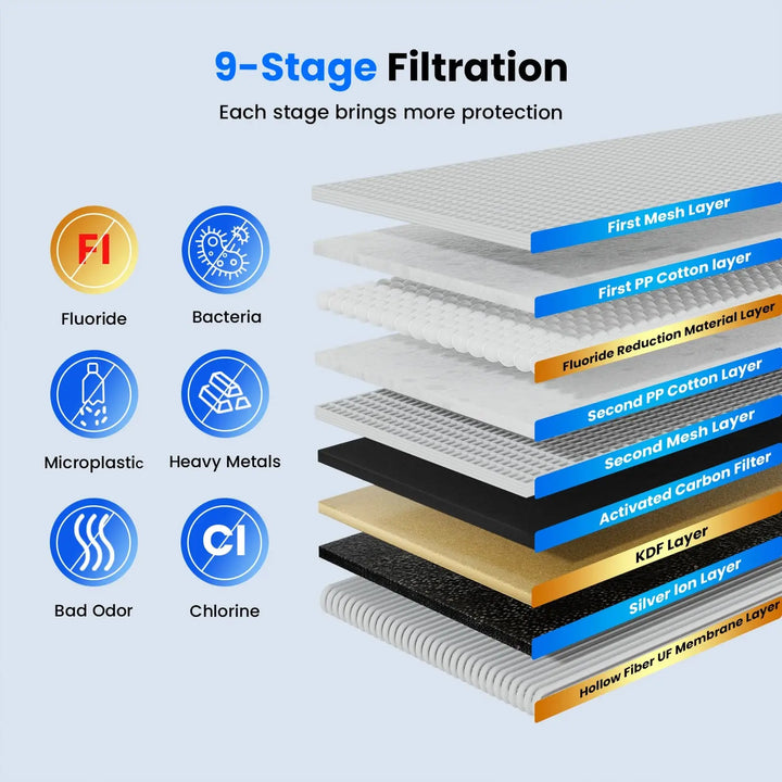Purewell® – BO Series - Unique Compound Filter Element for 2.25 Gallons Gravity-fed Water Filter System Purewell