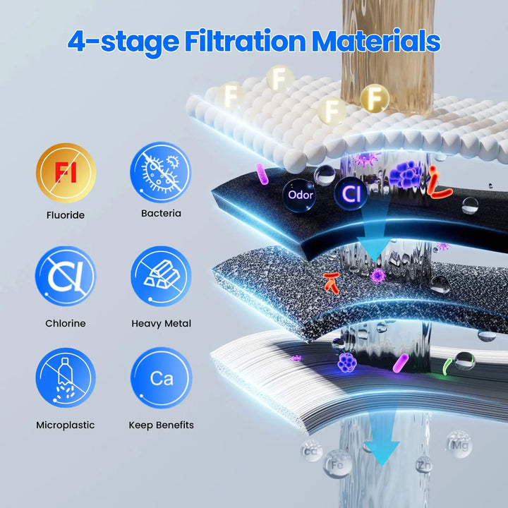 Purewell® – K Series - 2.25 Gallons 304 Stainless Steel Gravity-fed Water Filter System, NSF Certified Purewell