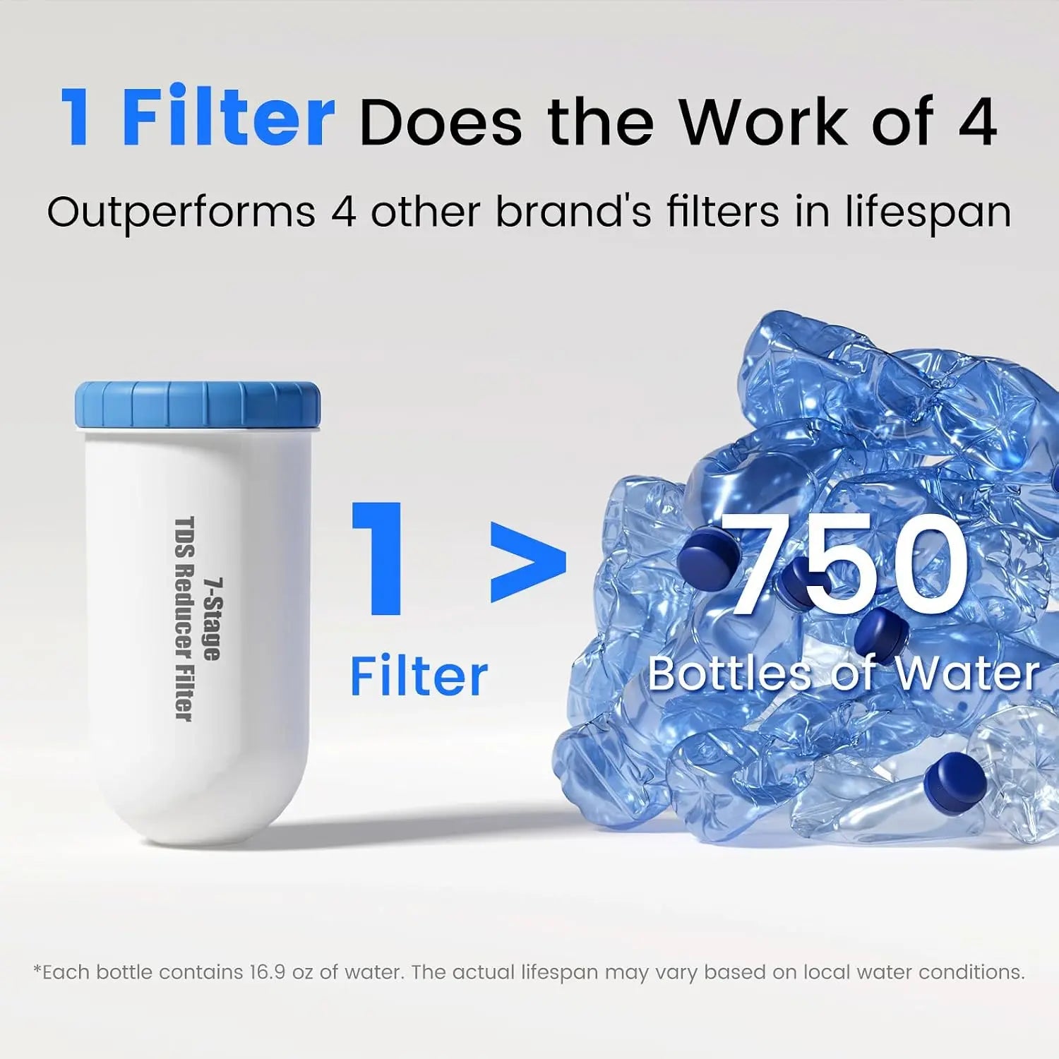 7-Stage TDS Reducer Filter