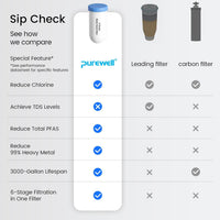 6-Stage Remove PFAS Filter