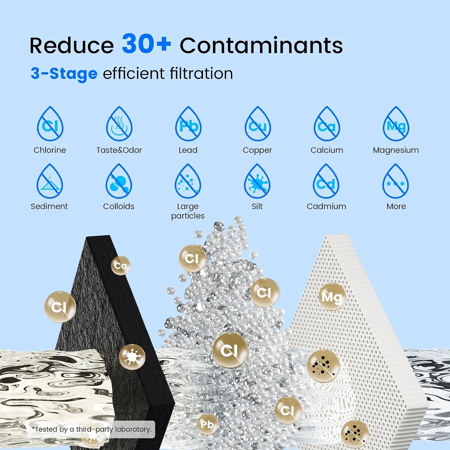 3-Stage Chlorine Reduction