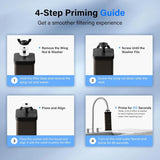 4-Stage Chlorine & PFAS Reduction