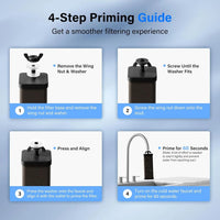 4-Stage Chlorine & PFAS Reduction