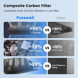 4-Stage Chlorine & PFAS Reduction