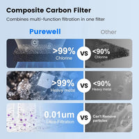 5-Stage Alkaline & PFAS Reduction