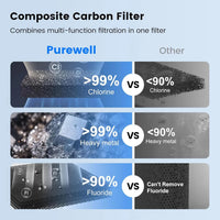 5-Stage Fluoride & PFAS Reduction