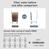 Purewell Personal Water Filtration Straw Emergency Survival Gear Water Purifier for Camping Hiking Climbing Backpacking(2pcs) Purewell