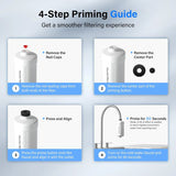5-Stage Reduce Fluoride