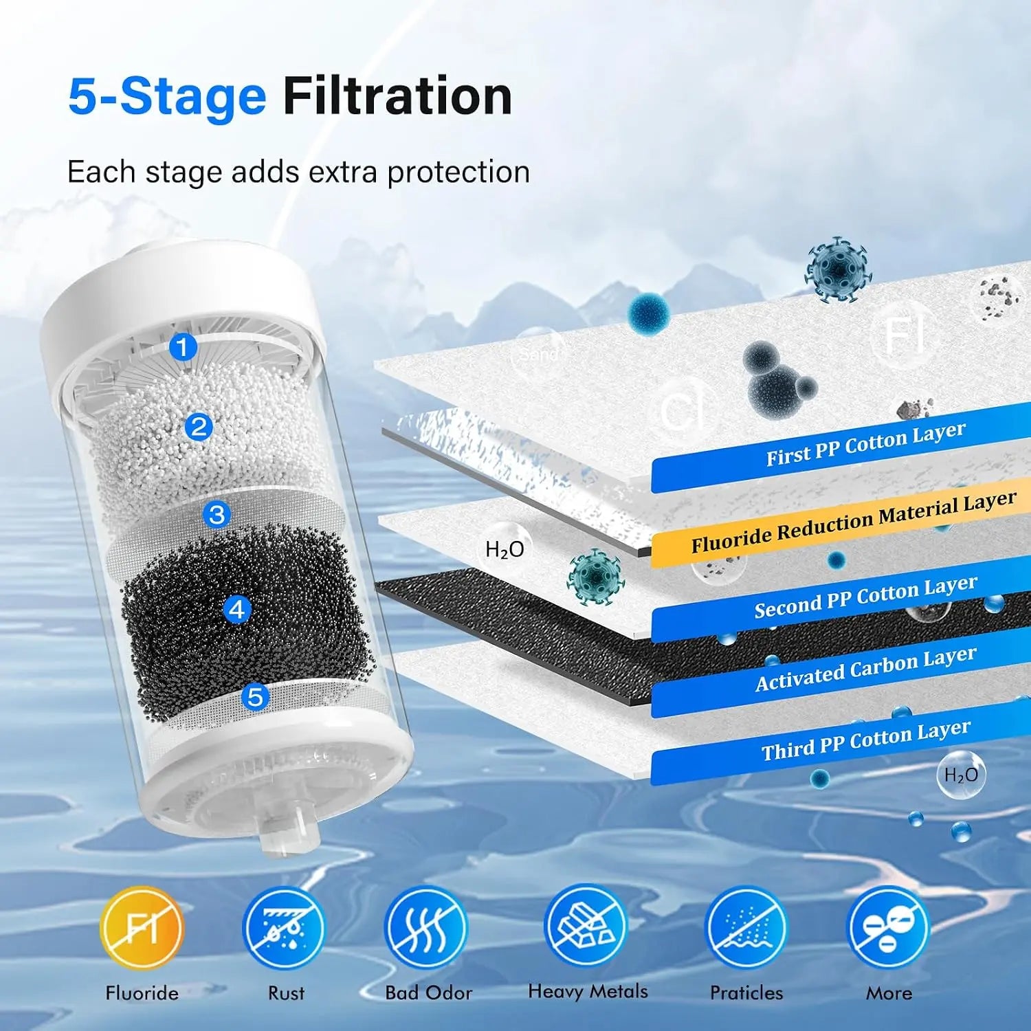 5-Stage Reduce Fluoride
