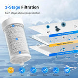 3-Stage Alkaline Filter