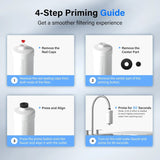 3-Stage Alkaline Filter