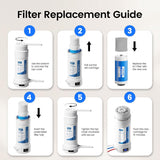 Replacement PP Pre-filter + RO filter