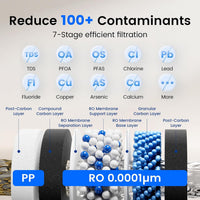Replacement PP Pre-filter + RO filter