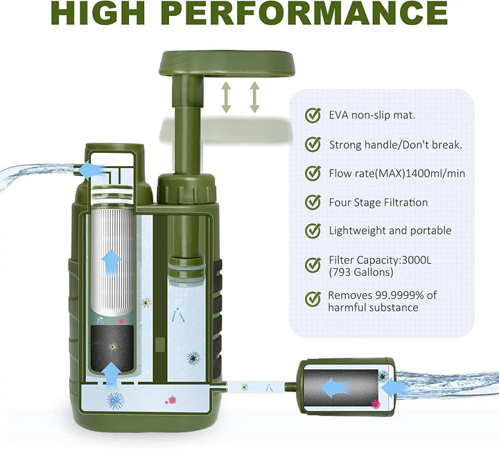 Purewell Pump Water Filter 0.01μm 4-Stages Filtration, Emergency Gear –  Purewell Pro Gravity-Fed Water Filtration System
