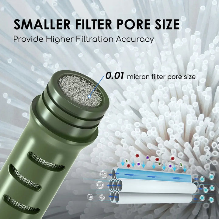 Purewell Pump Water Filter, Reduce Chlorine, Bacterias Purewell